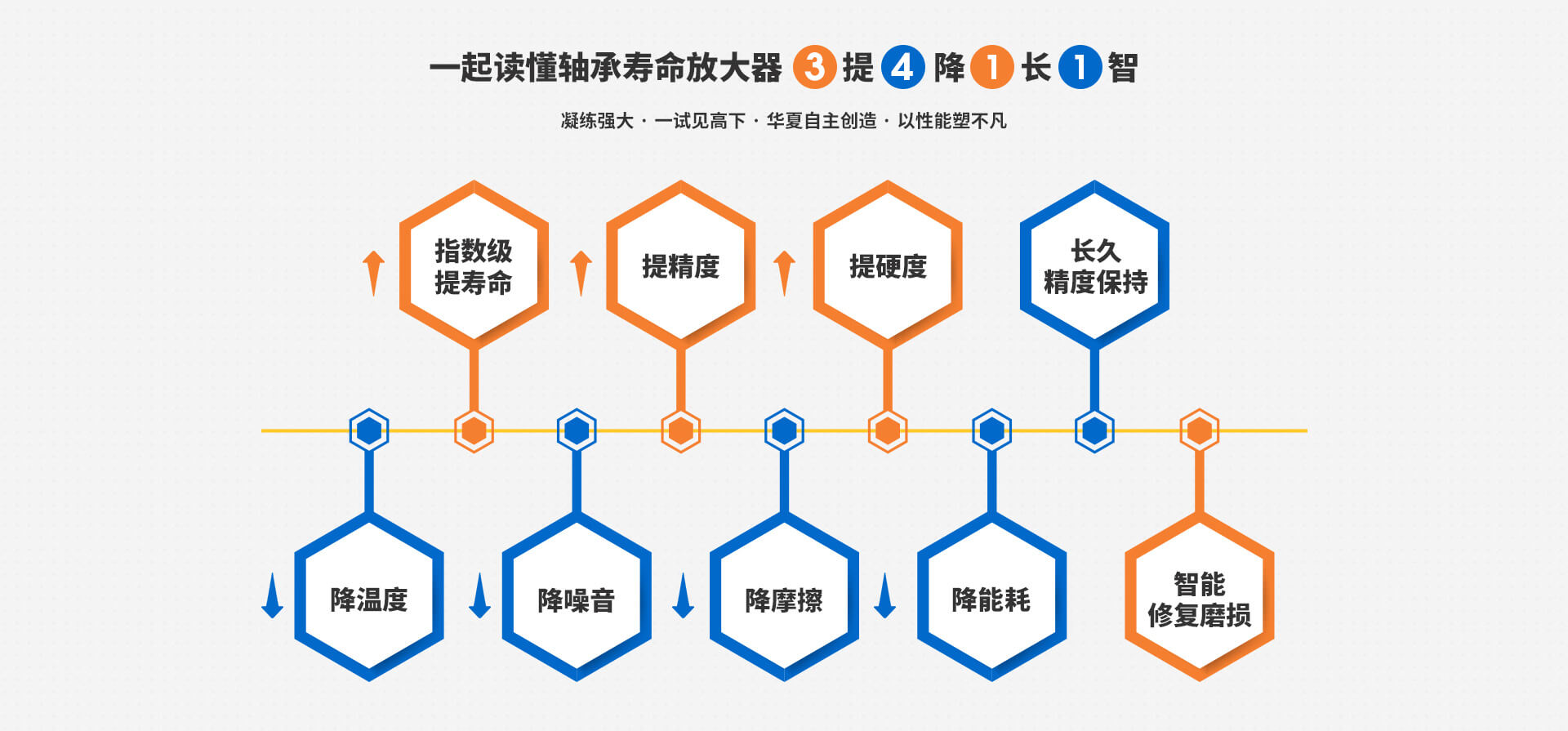 萬(wàn)馬軸承招商加盟