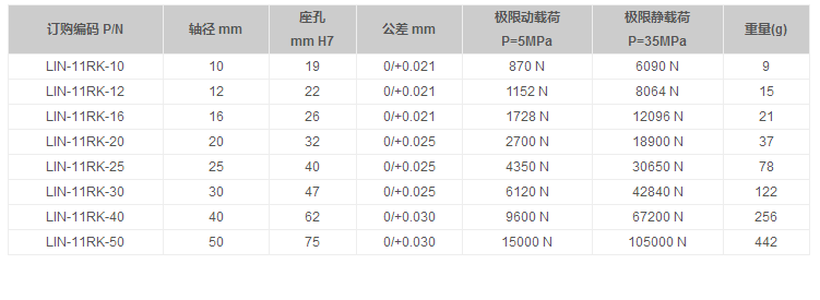 開口鋁塑直線軸承