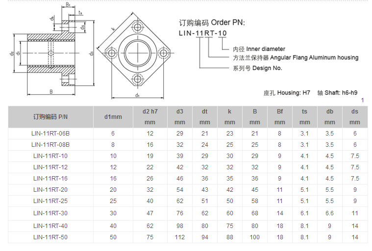 方法蘭鋁塑直線滑動(dòng)軸承