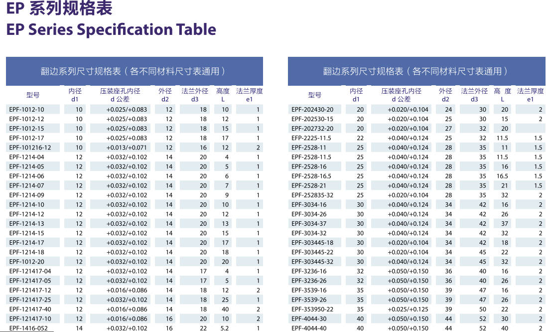 法蘭工程塑料軸套