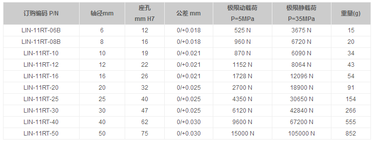 方法蘭鋁塑直線滑動(dòng)軸承