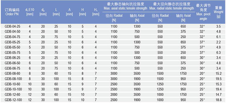 GDB桿端關節(jié)軸承