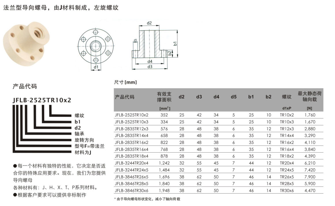 法蘭導向螺母